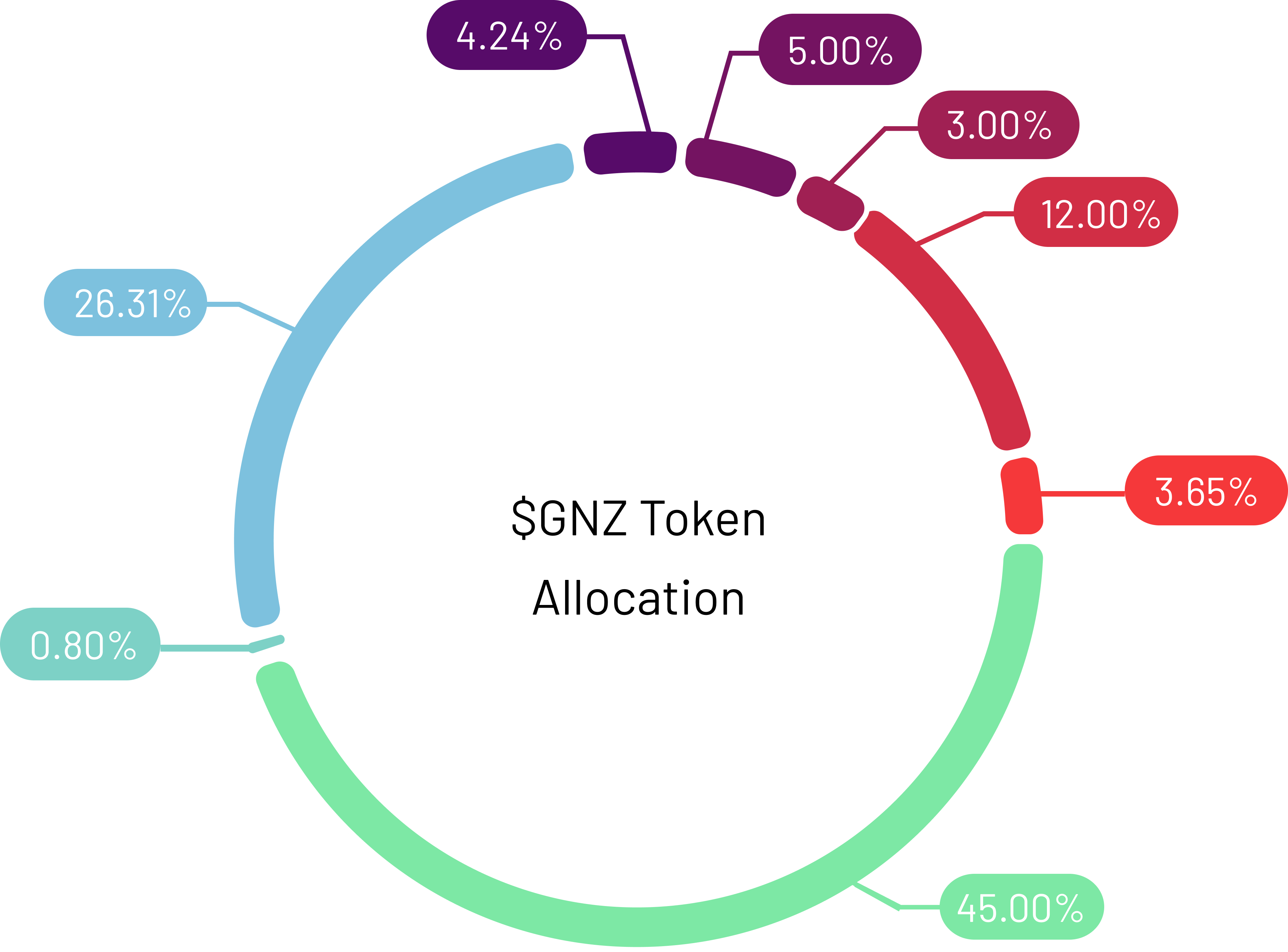 Graphs